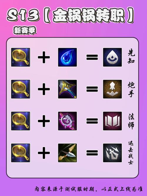 【羁绊6.7最终装备，羁绊67最终装备在哪】-第7张图片