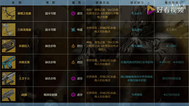 关于“命运2装备分级怎么弄”的解答-第3张图片