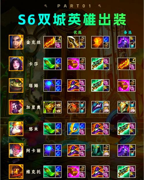 英雄联盟镰刀装备搭配-英雄联盟 镰刀-第2张图片