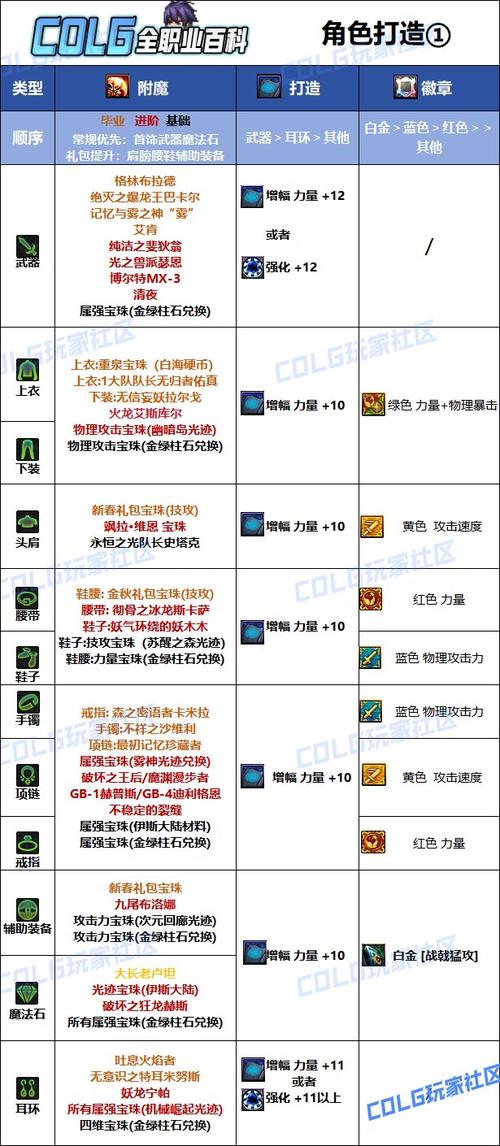 【dnf征战者附魔选取，100级征战者武器附魔】-第3张图片