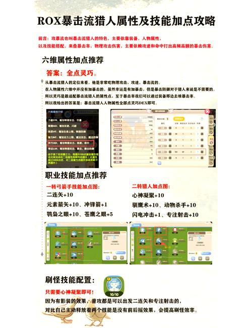 【仙境传说ro鸟猎属性点,仙境传说鸟猎毕业装备】-第5张图片 【仙境传说ro鸟猎属性点,仙境传说鸟猎毕业装备】-第5张图片