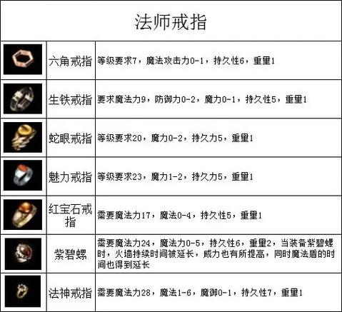 【传奇套装属性在哪里设置，传奇装备套装属性设置】-第2张图片