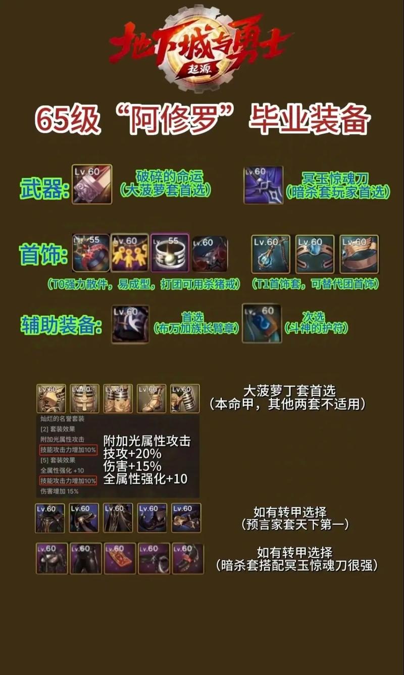 关于“60版本阿修罗武器”的解答-第3张图片 关于“60版本阿修罗武器”的解答-第3张图片