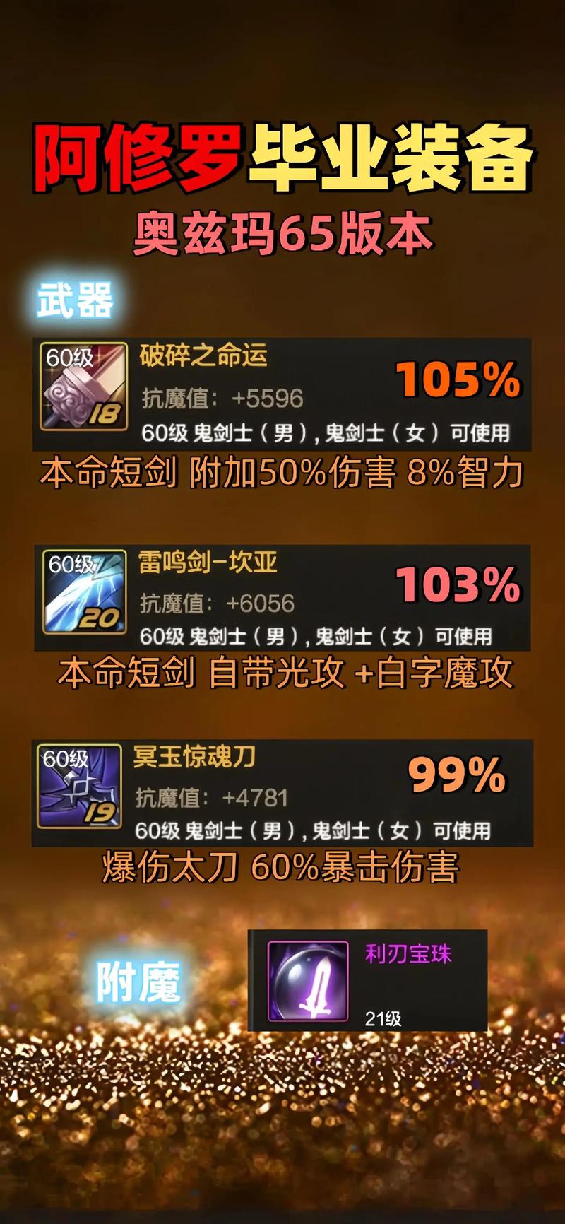 关于“60版本阿修罗武器”的解答-第4张图片 关于“60版本阿修罗武器”的解答-第4张图片