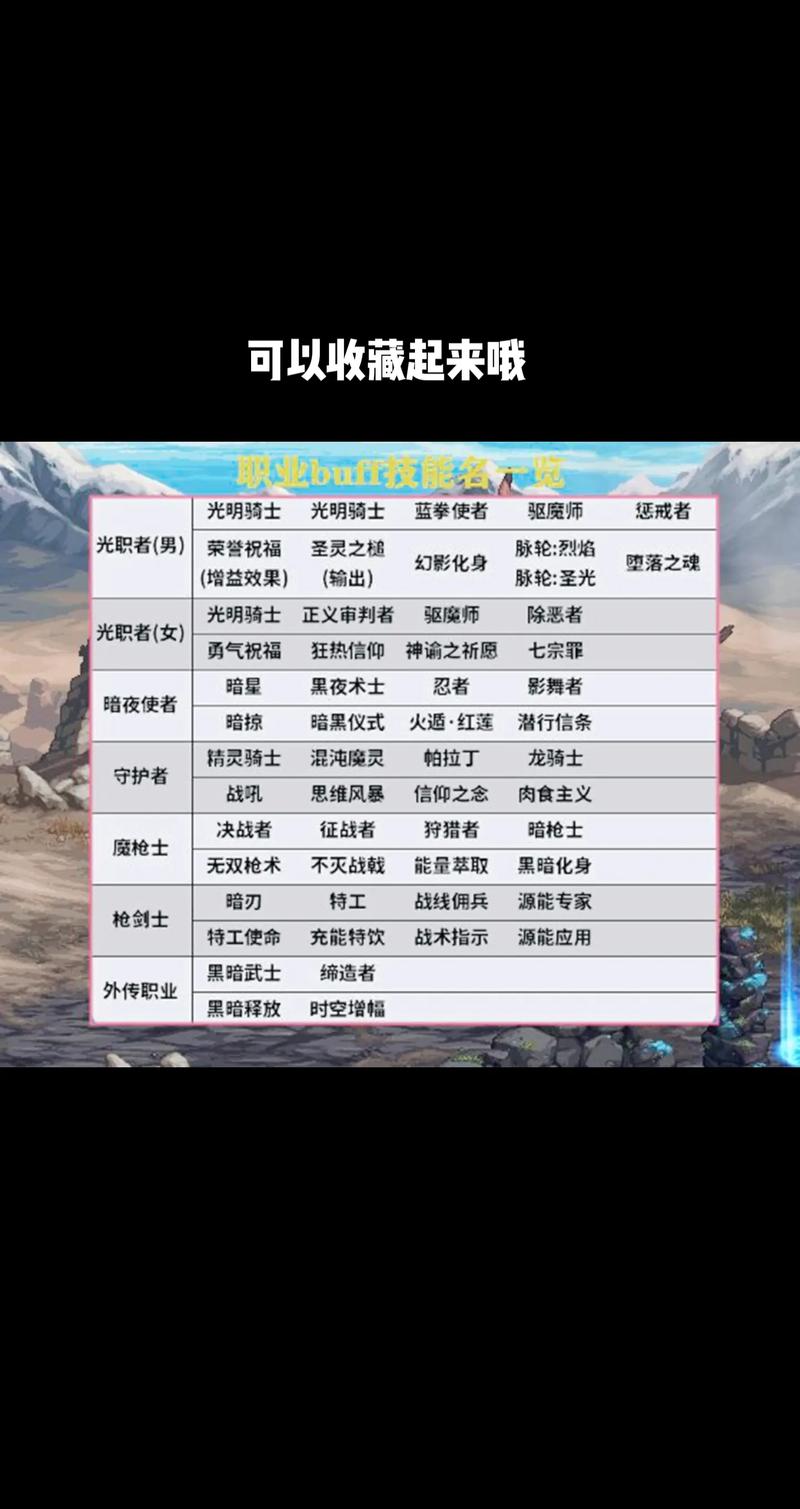 关于“地下城神谕之祈愿”的解答-第4张图片