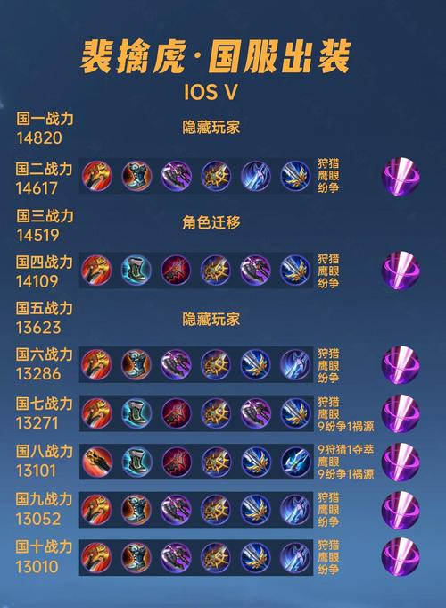 裴擒虎什么装备最强-裴擒虎出什么装最厉害?-第3张图片