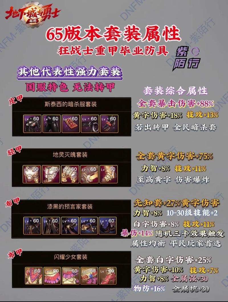 dnf狂战时装属性选取2020-dnf狂战时装属性选取2021-第4张图片