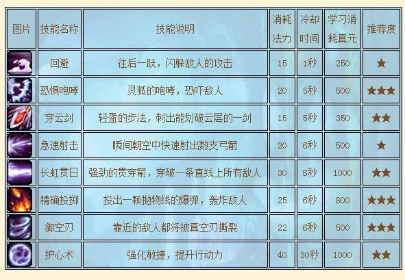 封神太子2灵狐装备修复多少钱-封神太子2灵兽堂怎么去-第4张图片