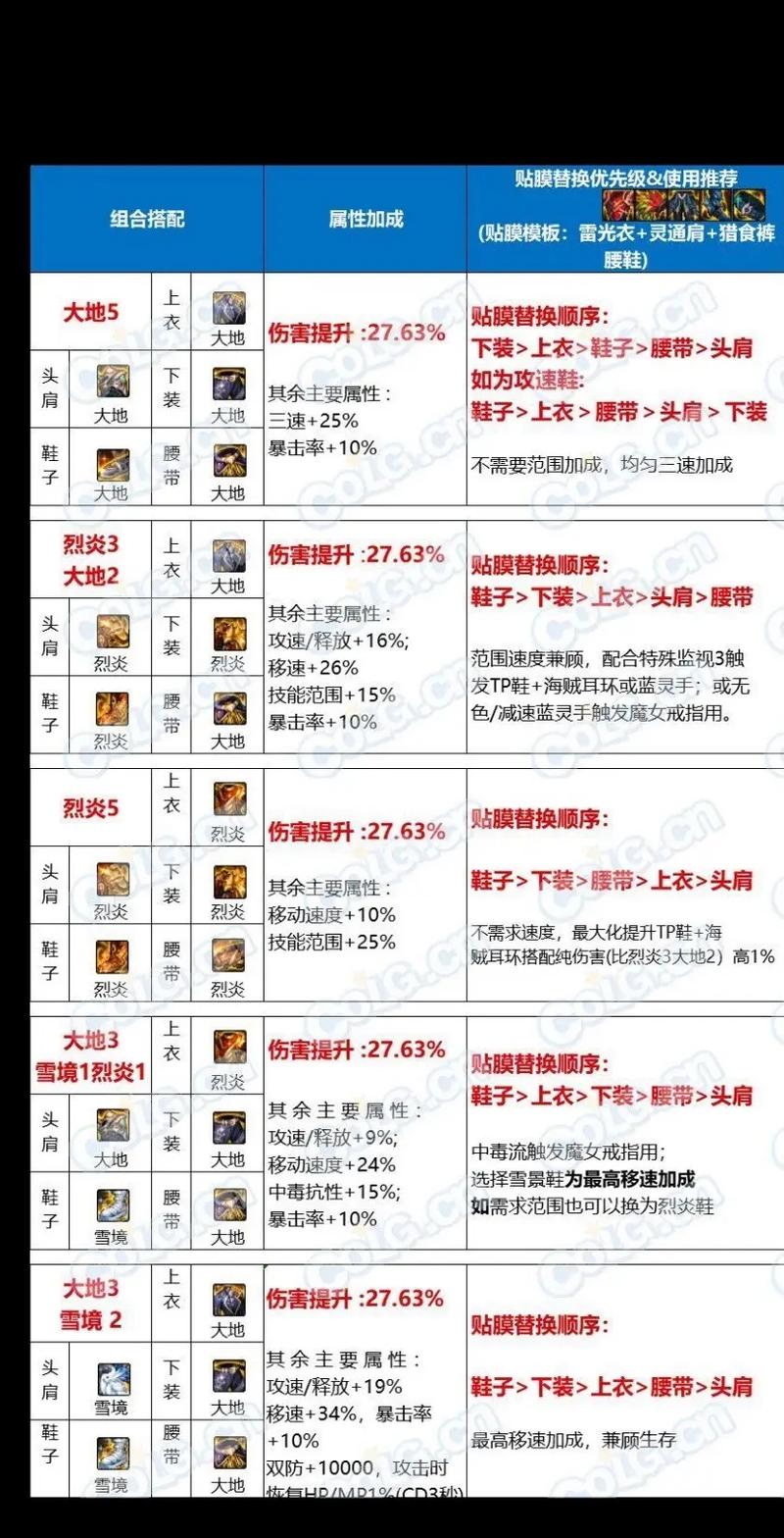 【wow秘境装备和团本装备一样吗，大秘境和团本装备】-第3张图片