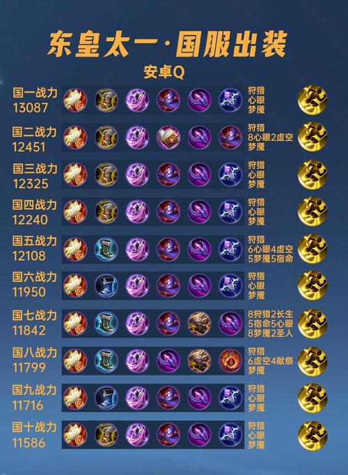 关于“王者辅助是出什么装备的”的解答-第5张图片