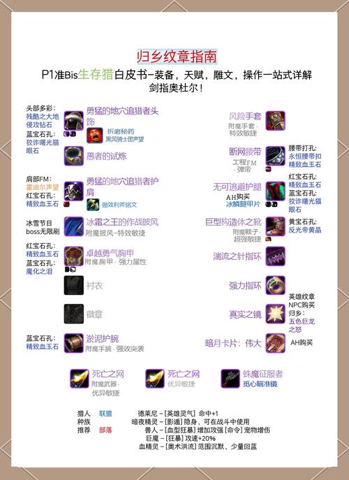 魔兽80级装备快速升级攻略-魔兽世界80级装等-第2张图片