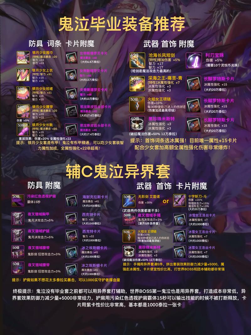dnf鬼泣装备异界辅助装备好用吗/dnf鬼泣异界换装buff-第5张图片