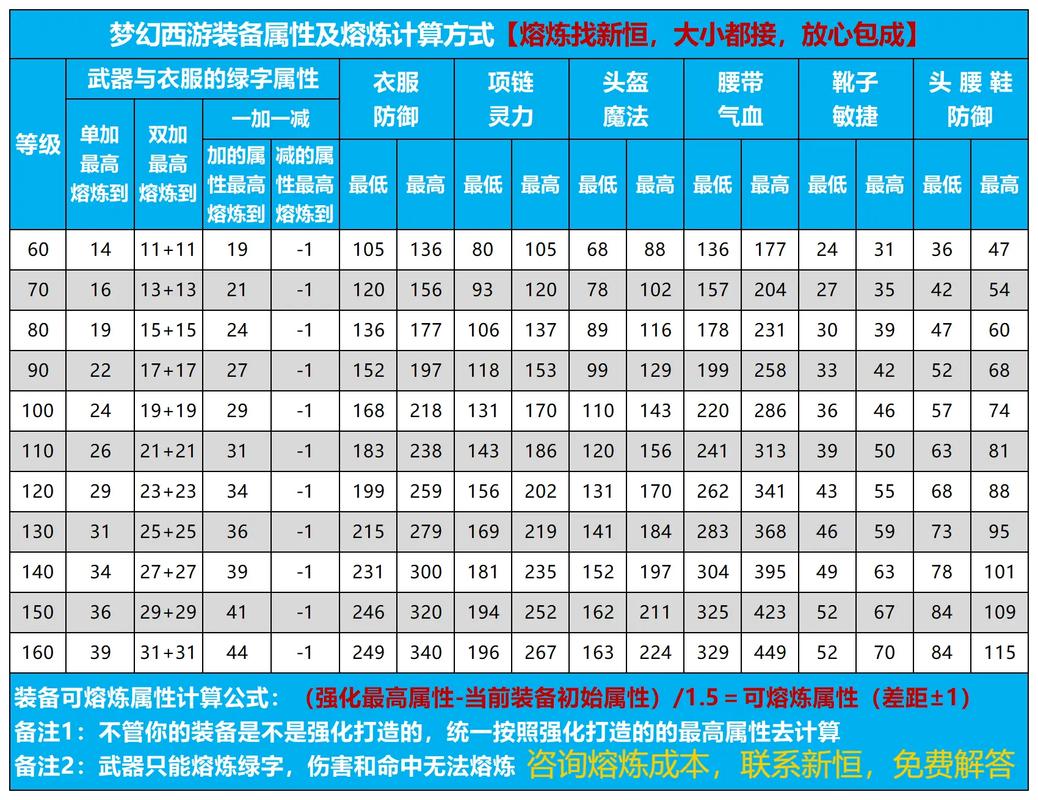 梦幻帮派修理装备怎么弄/梦幻帮派修理装备在哪-第4张图片