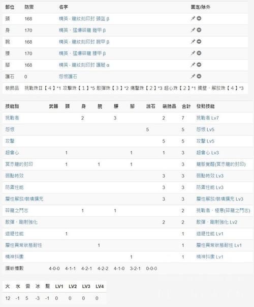 【凯罗装备怎么刷属性，凯罗装备怎么刷属性的】-第3张图片